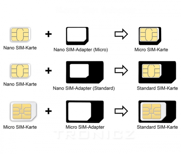 SIM Karten Adapter Beschreibung in Linz kaufen online bestellen